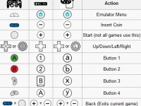 Sdlmame Wii